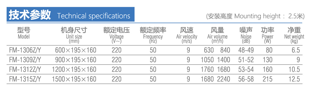 地鐵專用直排式風(fēng)幕機(jī)產(chǎn)品參數(shù)