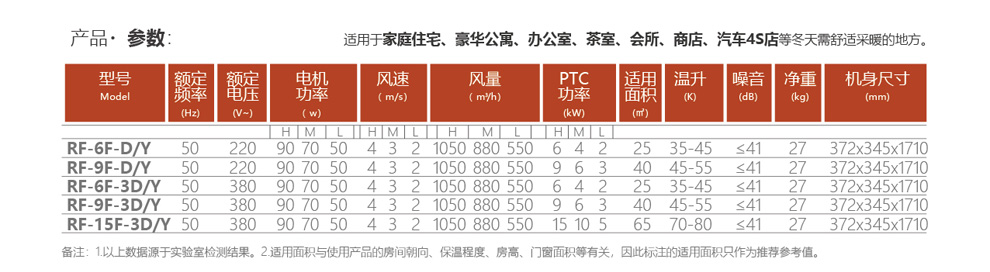 熱浪立式速暖柜機產品參數