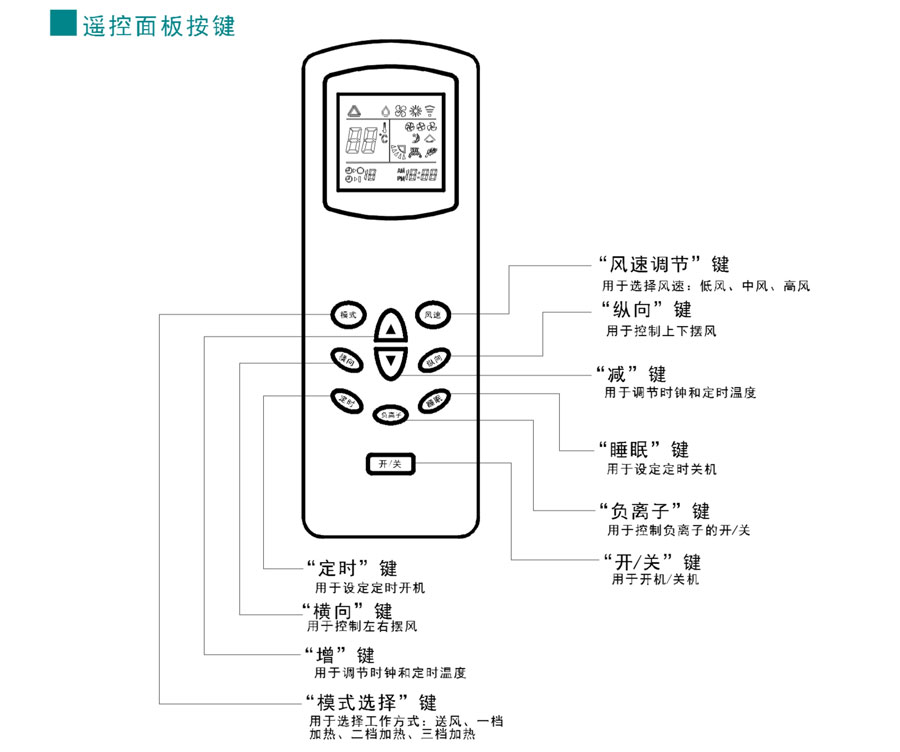 暖空調(diào)遙控按鍵