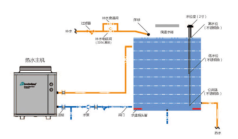 循環(huán)式高溫熱泵T5-F安裝示意圖