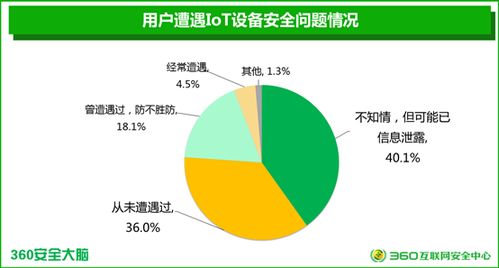國內(nèi)首個智能設(shè)備安全報告揭示三成廠商產(chǎn)品無安全模塊，貿(mào)易安全亟待加強